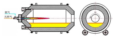 ������ȼ����D(zhu��n)���F�t
